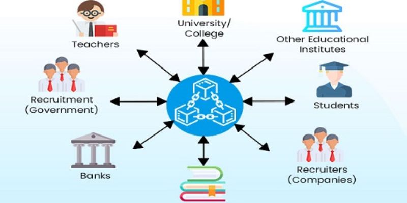 Impact of Blockchain on Education