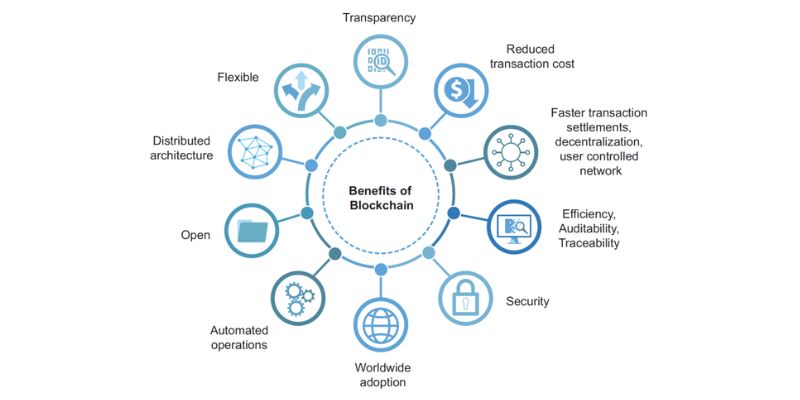 benefits of blockchain for consumers