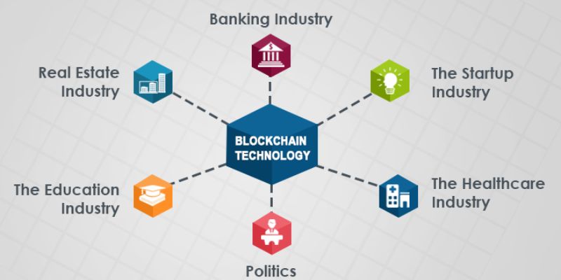 impact of blockchain on different industries