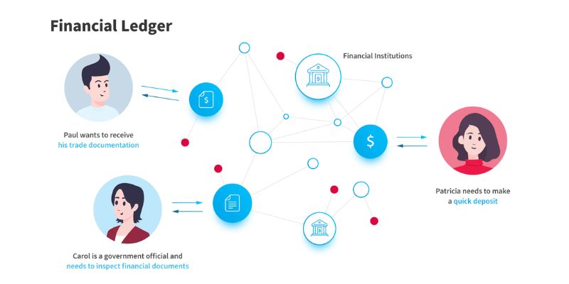 specific examples of future blockchain use cases