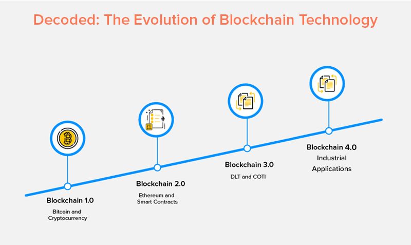 How Blockchain Consensus Algorithms Fuel Trust