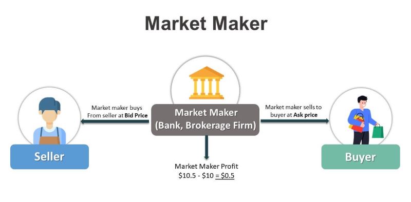 Market Maker