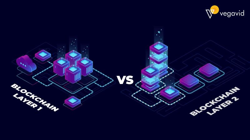 Blockchain Architecture