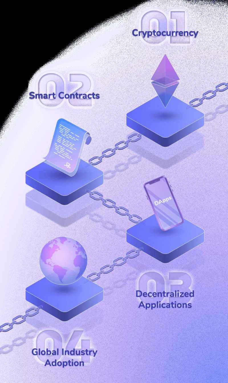 Success Stories in Decentralized Application Frameworks