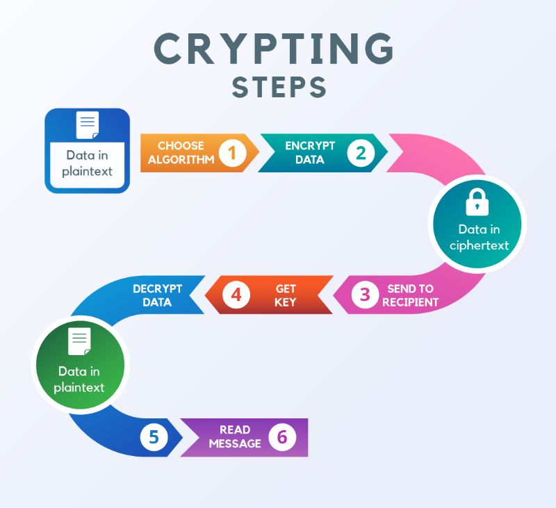 The Process of Cryptographic Timer-Based Leader Election