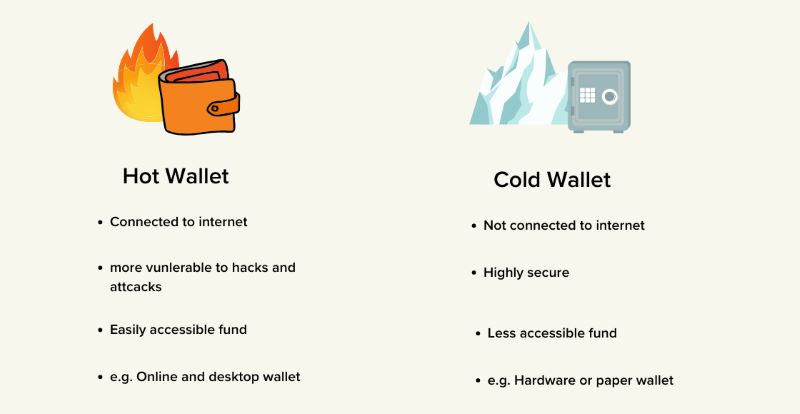 Custodial vs Non-Custodial Wallets