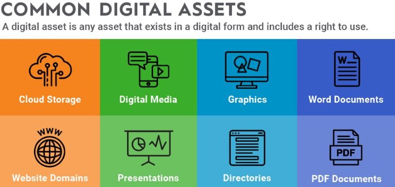 Digital Asset