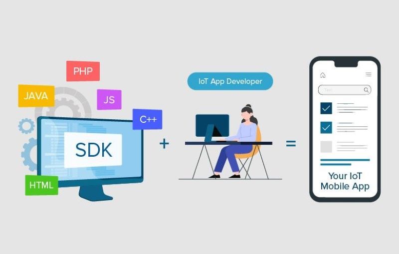 What Exactly is an SDK in Crypto