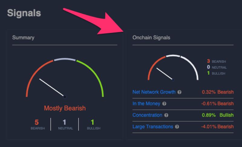 On-Chain