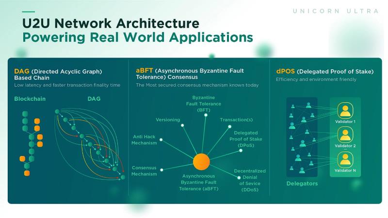 Subnet U2U architecture