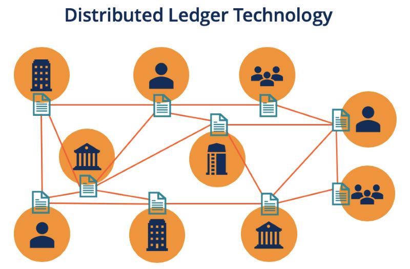 Why is Distributed Ledger Technology important?
