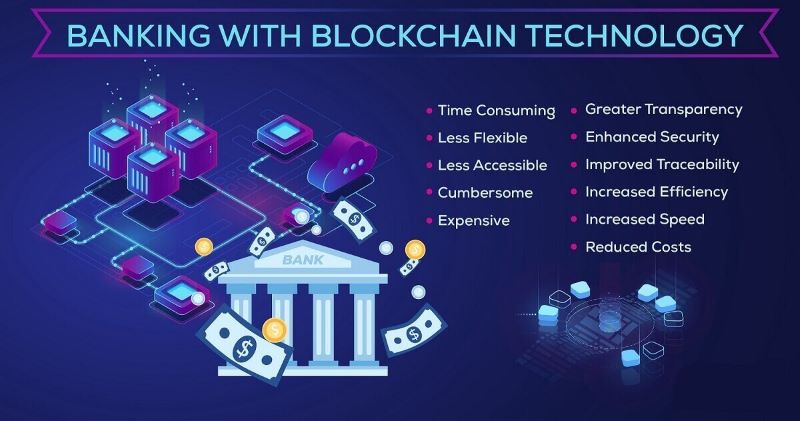 Blockchain Technology Applications