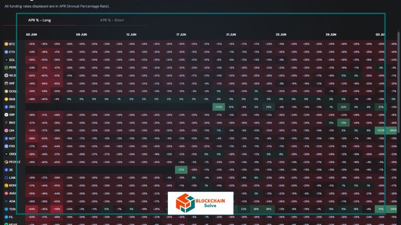 funding rate heatmap