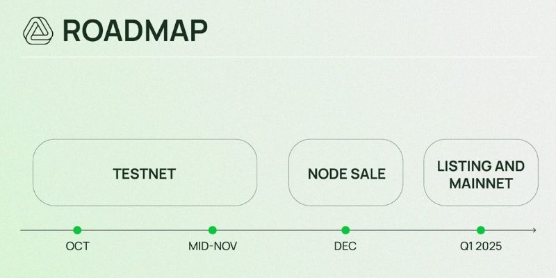 ICNProtocol airdrop